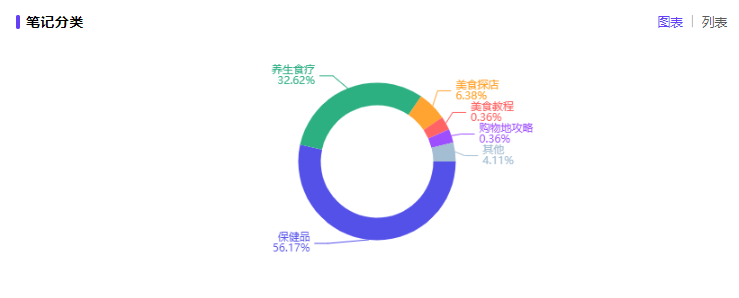 老品牌如何在小红书焕新“复活”？来看东阿阿胶怎么做的！